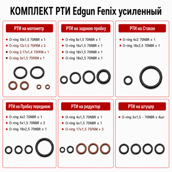 Фото РТИ усиленное для Edgun Fenix в интернет-магазине Nickhunter